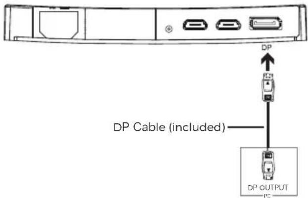 DP DP Cable (included) DP OUTPUT PC