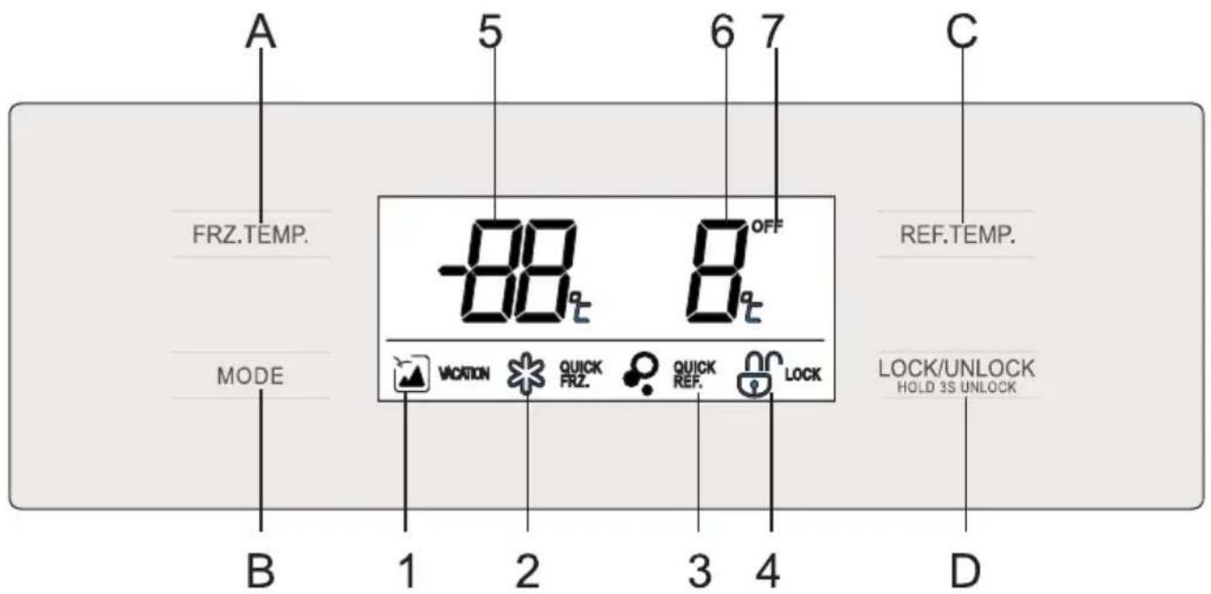 A FRZ.TEMP. MODE B 1 2 3 4 5 6 7 OFF 8 VACATION QUICK FRZ. QUICK REF. LOCK C REF.TEMP. LOCK/UNLOCK HOLD 3S UNLOCK D