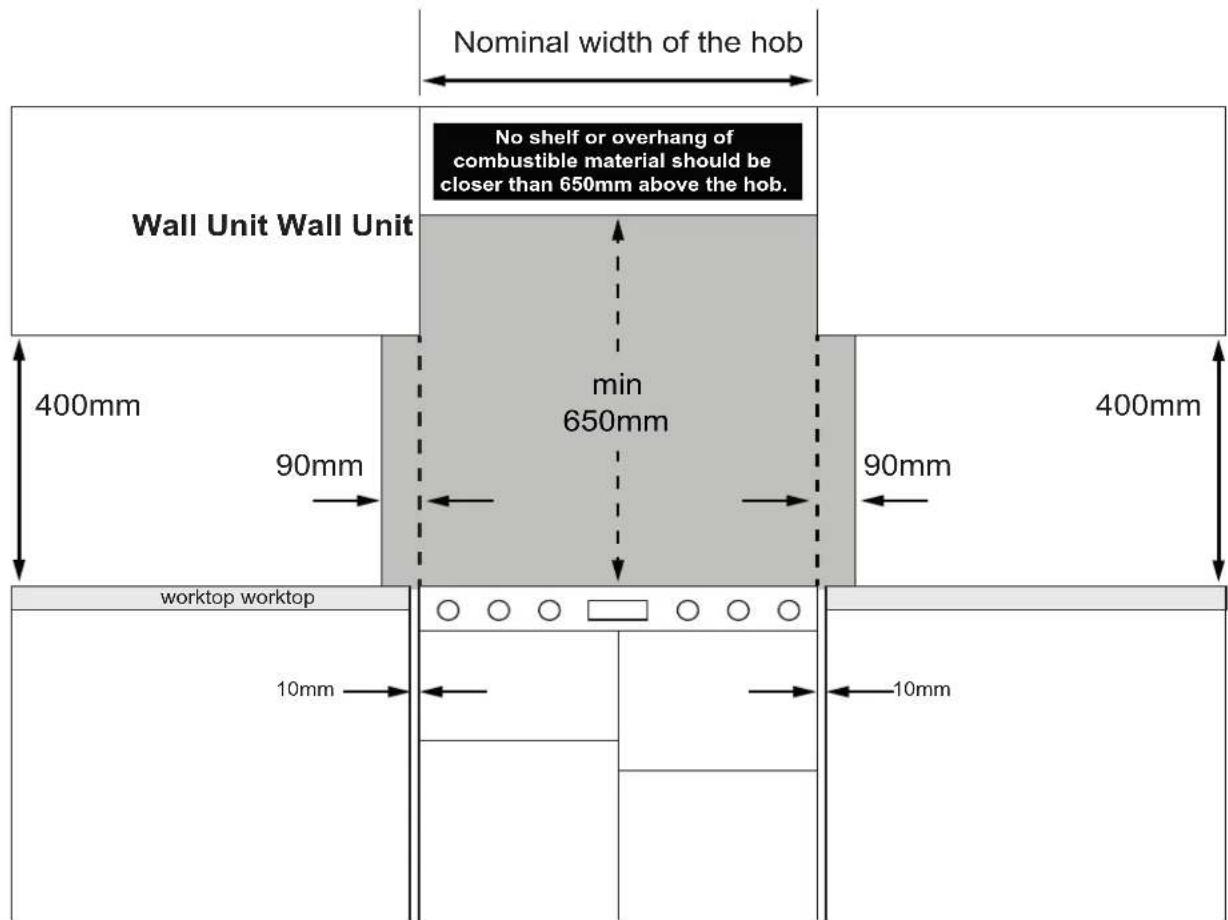 Nominal width of the hob Wall Unit Wall Unit No shelf or overhang of combustible material should be closer than 650mm above the hob. min 650mm 400mm 90mm worktop worktop 10mm 10mm 90mm 400mm
