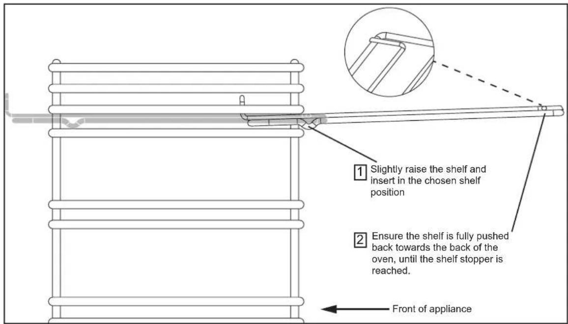 Slightly raise the shelf and insert in the chosen shelf position. Ensure the shelf is fully pushed back towards the back of the oven, until the shelf stopper is reached. Front of appliance.