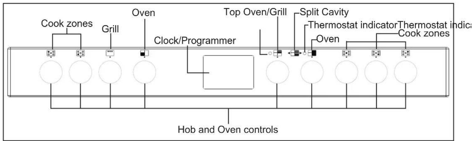 Cook zones, Grill, Oven, Clock/Programmer, Top Oven/Grill, Split Cavity, Thermostat indicator, Thermostat indicator, Oven, Cook zones, Hob and Oven controls
