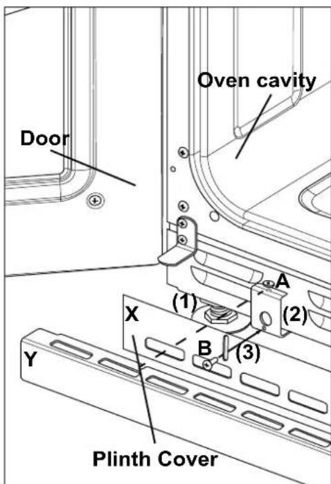 Door Oven cavity A (1) (2) B (3) X Y Plinth Cover