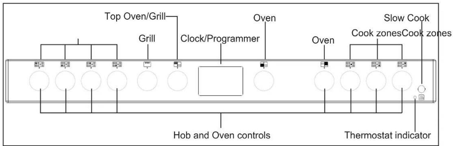 Top Oven/Grill, Grill, Clock/Programmer, Oven, Oven, Slow Cook, Cook zones, Cook zones, Hob and Oven controls, Thermostat indicator