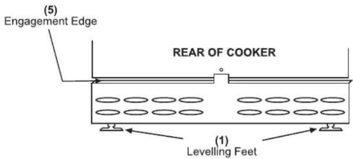 (5) Engagement Edge REAR OF COOKER (1) Levelling Feet