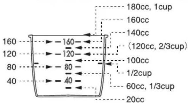 160 120 80 40 160 120 80 40 180cc, 1cup 160cc 140cc (120cc, 2/3cup) 100cc 1/2cup 60cc, 1/3cup 20cc