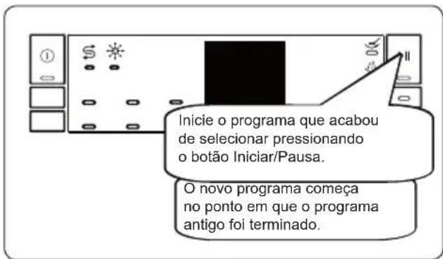 Inicie o programa que acabou de selecionar pressionando o botão Iniciar/Pausa. O novo programa começa no ponto em que o programa antigo foi terminado.