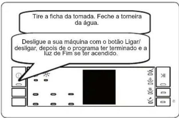 Tire a ficha da tomada. Feche a torneira da água. Desligue a sua máquina com o botão Ligar/ desligar, depois de o programa ter terminado e a luz de Fim se ter acendido.