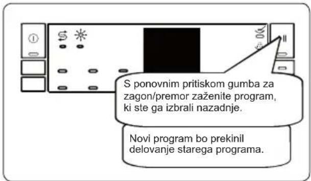 S ponovnim pritiskom gumba za zagon/premor zaženite program, ki ste ga izbrali nazadnje. Novi program bo prekinil delovanje starega programa.
