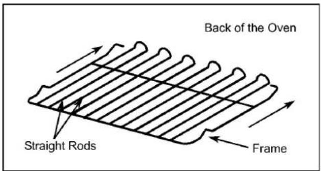 Back of the Oven Straight Rods Frame