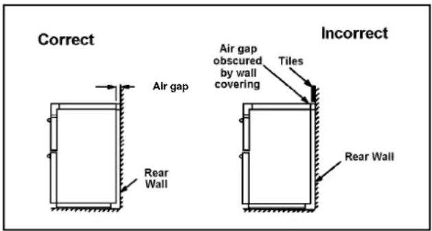 Correct Air gap Rear Wall Air gap obscured by wall covering Tilles Incorrect Rear Wall