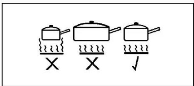 Diagram showing three cooking pots on a stove with X and ✓ symbols indicating heating conditions