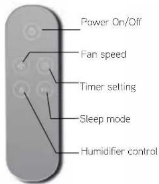 Power On/Off Fan speed Timer setting Sleep mode Humidifier control