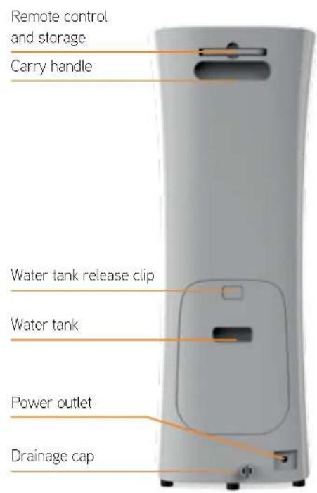 Remote control and storage Carry handle Water tank release clip Water tank Power outlet Drainage cap