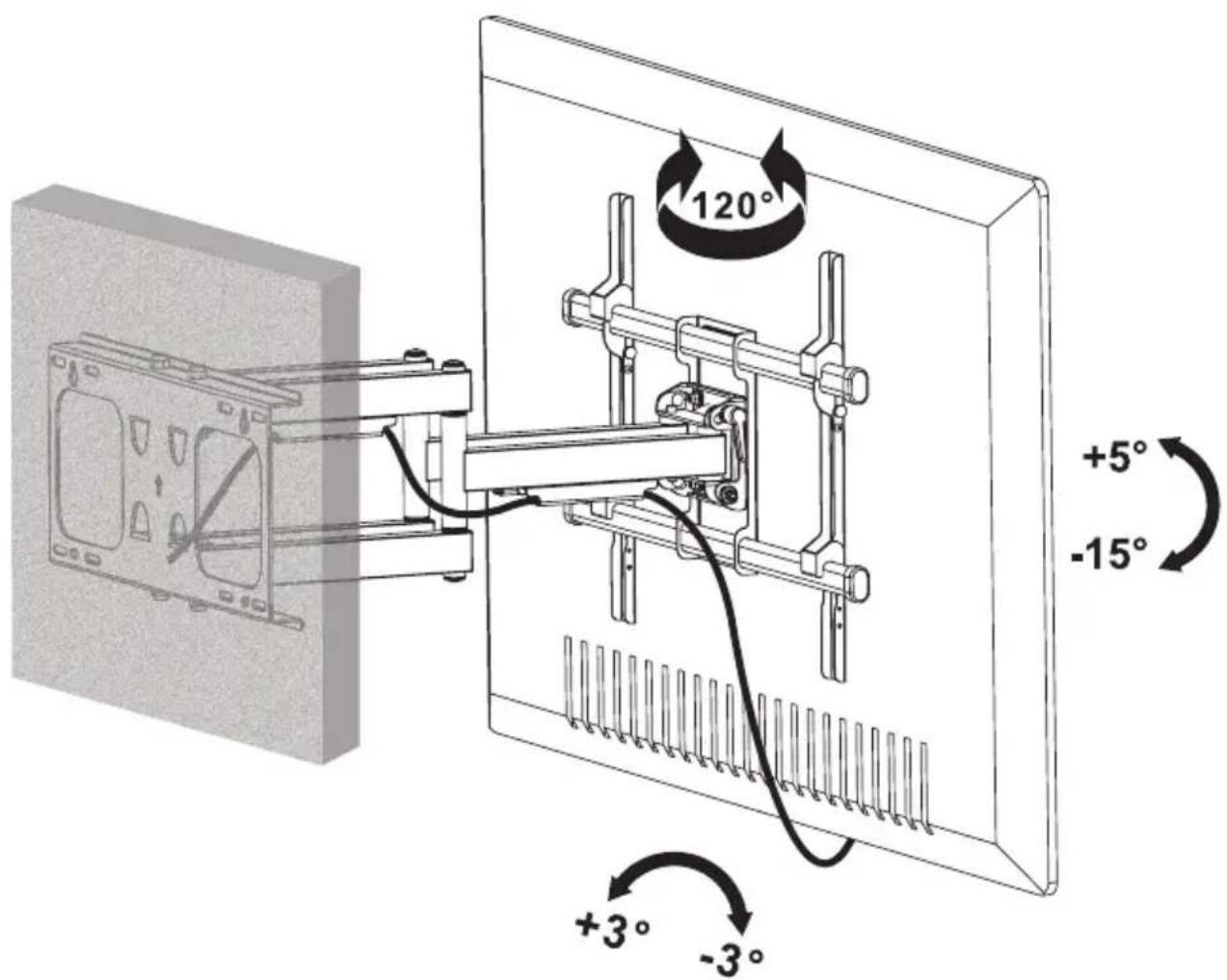 120° +5° -15° +3° -3°