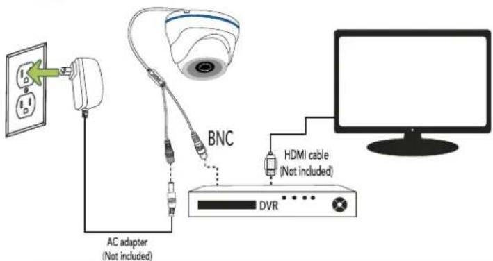 BNC AC adapter (Not included) HDMI cable (Not included) DVR