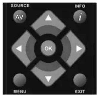 SOURCE AV INFO i OK MENU EXIT