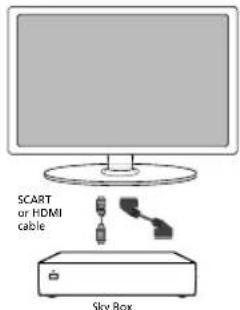 SCART or HDMI cable Sky Box