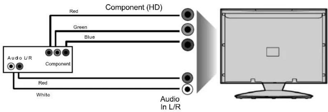Technika LCD32-56L - CONNECTIONS - 3