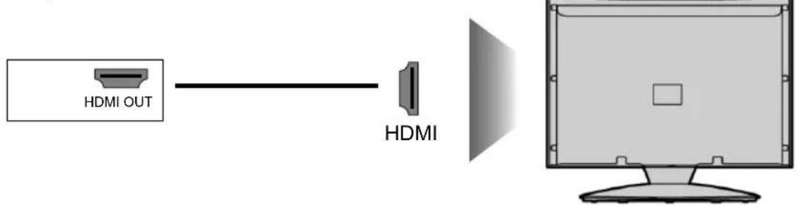 HDMI OUT HDMI