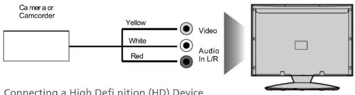 Technika LCD32-56L - CONNECTIONS - 1
