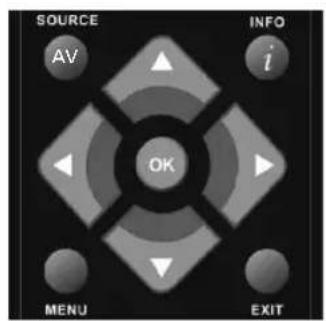 SOURCE AV INFO i OK MENU EXIT