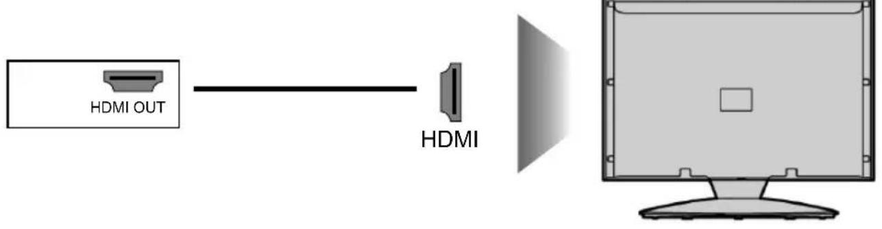 HDMI OUT HDMI