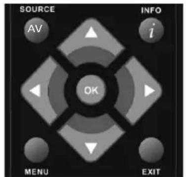 SOURCE AV INFO i OK MENU EXIT