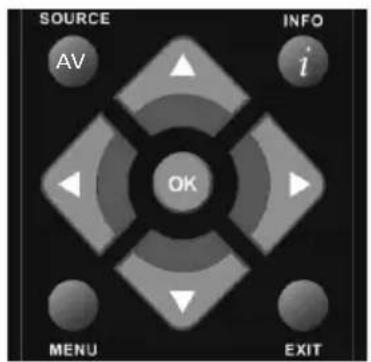 SOURCE AV INFO i OK MENU EXIT