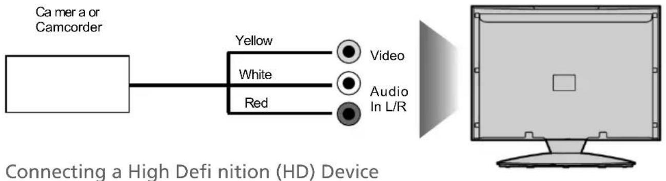 Technika 39-C273 - Connecting a Camcorder, Camera or Games Console - 1