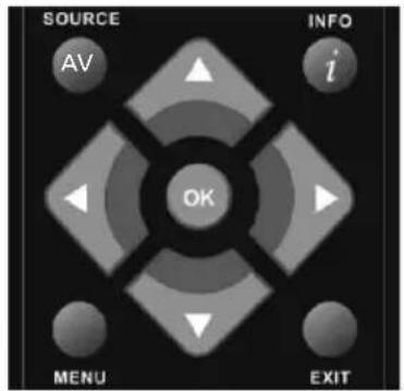 SOURCE AV INFO i OK MENU EXIT