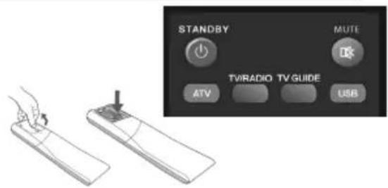 STANDBY MUTE TV/RADIO TV GUIDE ATV USB