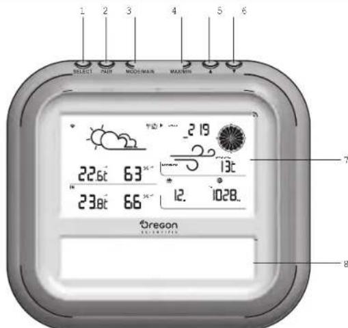 1 2 3 4 5 6 SELECT PAIR MODE MAIN MAX MIN 2 19 22.6t 63°- 13t 23.8t 66°- 12. 1028. Oregon 7 8