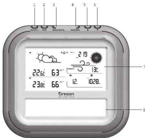 1 2 3 4 5 6 SELECT FAIR MODE/MAIN MAX/MIN 22.6°C 63° 23.8°C 66° 219 13°C 12. 1028. Oregon 7 8