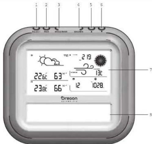 1 2 3 4 5 6 ELECT FLOW MULCH MAIN VACUUM 22:00 6:00 19:00 23:00 6:00 13:00 12 10:28. Oregon 7 8