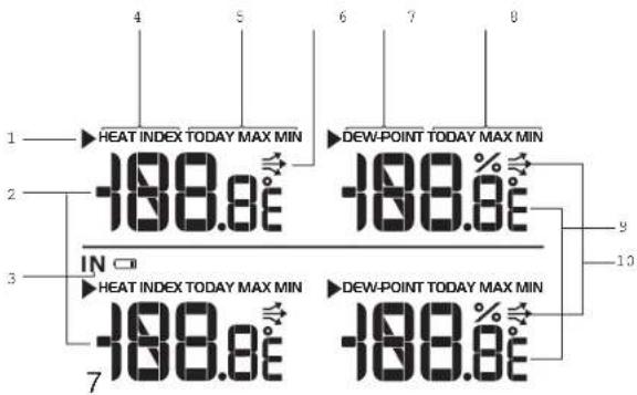 1 HEAT INDEX TODAY MAX MIN -188.8¢ DEW-POINT TODAY MAX MIN 2 IN □ HEAT INDEX TODAY MAX MIN -188.8¢ DEW-POINT TODAY MAX MIN 3 7 9 10
