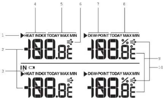 HEAT INDEX TODAY MAX MIN -188.8¢ DEW-POINT TODAY MAX MIN -188.8¢ IN HEAT INDEX TODAY MAX MIN -188.8¢ DEW-POINT TODAY MAX MIN -188.8¢
