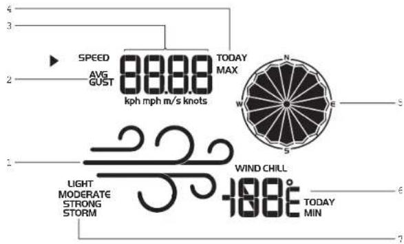 SPEED AVG GUST 8888 kph mph m/s knots TODAY MAX N W E S WIND CHILL 108° TODAY MIN LIGHT MODERATE STRONG STORM 6 7