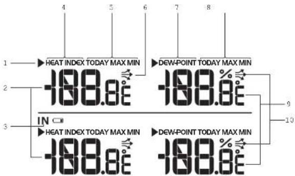 1 2 3 4 5 6 7 8 HEAT INDEX TODAY MAX MIN -188.8e DEW-POINT TODAY MAX MIN IN HEAT INDEX TODAY MAX MIN -188.8e DEW-POINT TODAY MAX MIN -188.8e