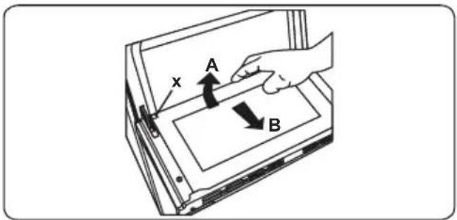 x A B