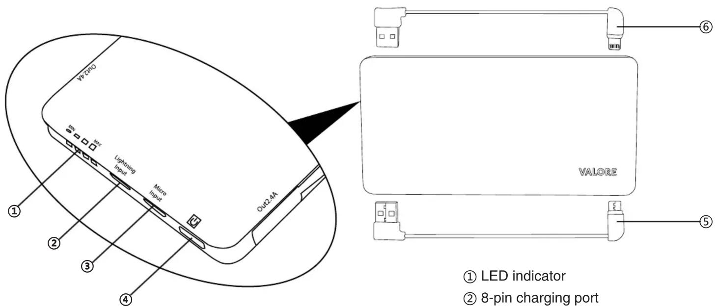 V2.2mA Lightning Input Micro Input Out2.4A ① LED indicator ② 8-pin charging port VALORE ⑤