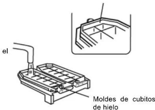 el Moldes de cubitos de hielo
