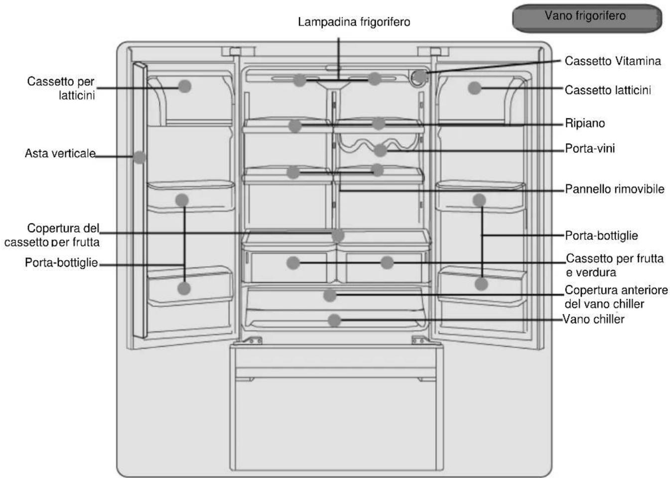 Lampadina frigorifero Cassetto per latticini Cassetto vitamina Cassetto latticini Ripiano Porta-vini Pannello rimovibile Cassetto per frutta e verdura Copertura del cassetto per frutta Porta-bottiglie Copertura anteriore del vano chiller Vano chiller Vano frigorifero