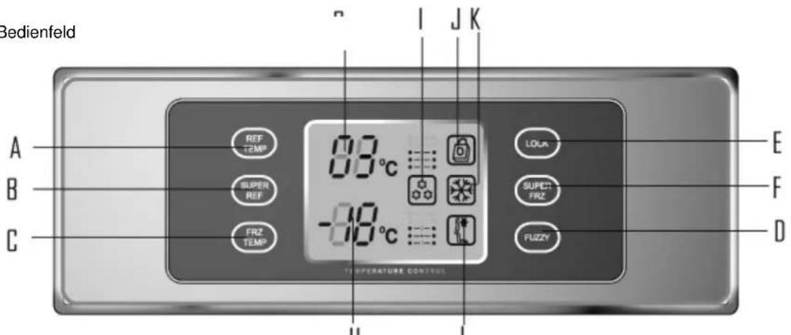 Bedienfeld A B C REF TEMP SUPER REF FRZ TEMP 03°C -08°C LOCA SUPECT FRZ FUZZY E F D TURBENFRENDEN I J K