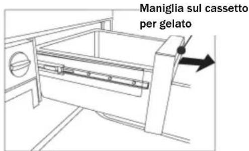 Maniglia sul cassetto per gelato
