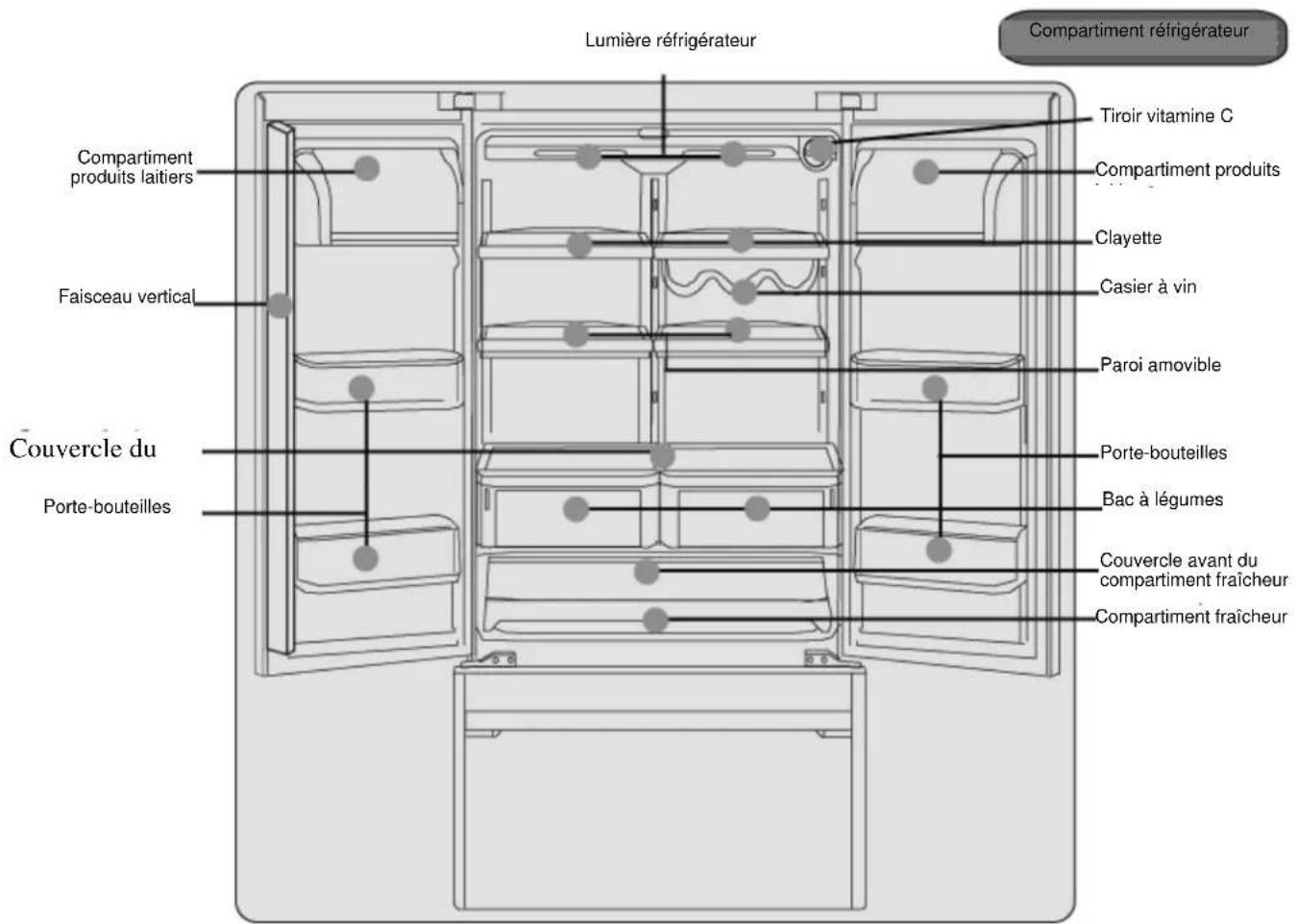 Lumière réfrigérateur Compartment réfrigérateur Tiroir vitamin C Compartment produits Clayette Faisceau vertical Casier à vin Paroi amovible Couvercle du Porte-bouteilles Porte-bouteilles Bac à légumes Couvercle avant du compartiment fraîcheur Compartment fraîcheur