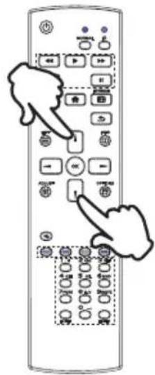 Diagram of a remote control with labeled buttons and hand gestures pointing to function keys