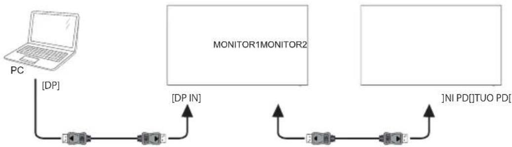 IIYAMA ProLite LH5542UHS - ■ Digital video connection - 1