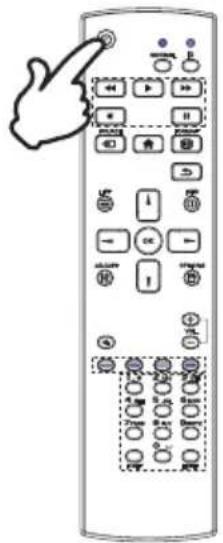 Diagram of a remote control panel with labeled buttons and a hand pointing to the button