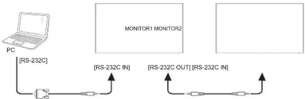 IIYAMA ProLite LH5542UHS - ■ Monitor control connection - 1