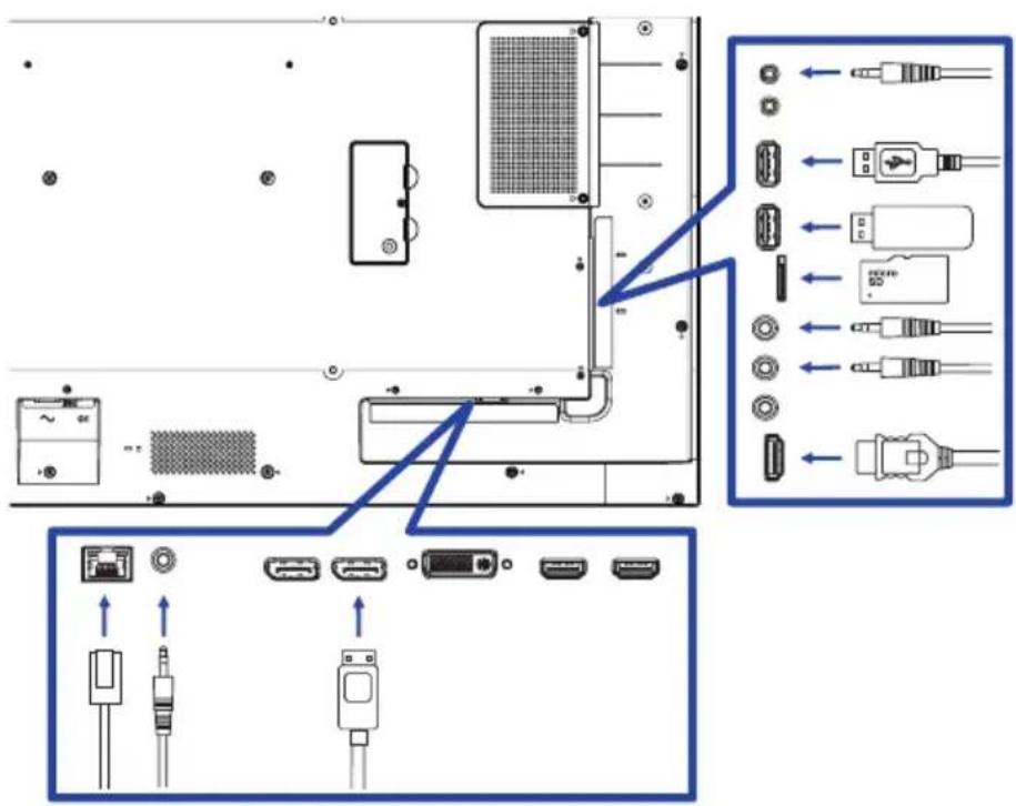 Diagram showing computer hardware panel connections with labeled ports and connectors, including USB port, USB cable, and USB plug.